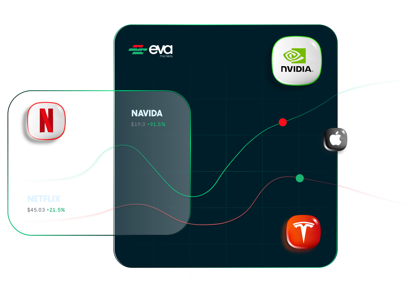 Stocks EVA Markets